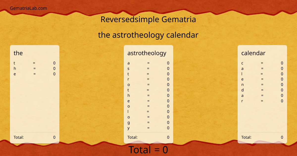 the astrotheology calendar in reversedsimple Gematria